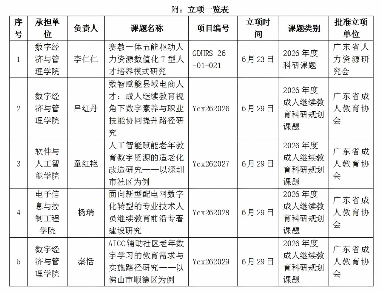 2026-05-19 发布单位